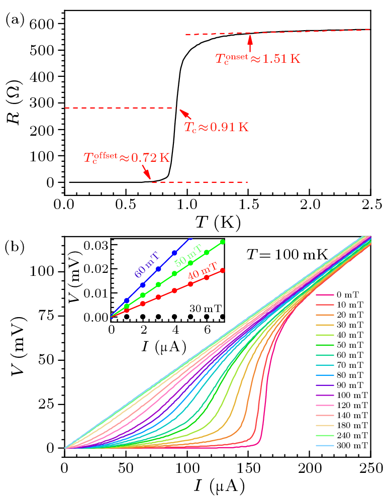 cpl-40-3-037301-fig1.png