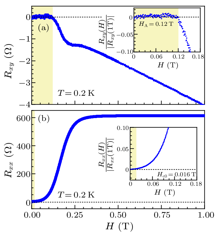 cpl-40-3-037301-fig4.png