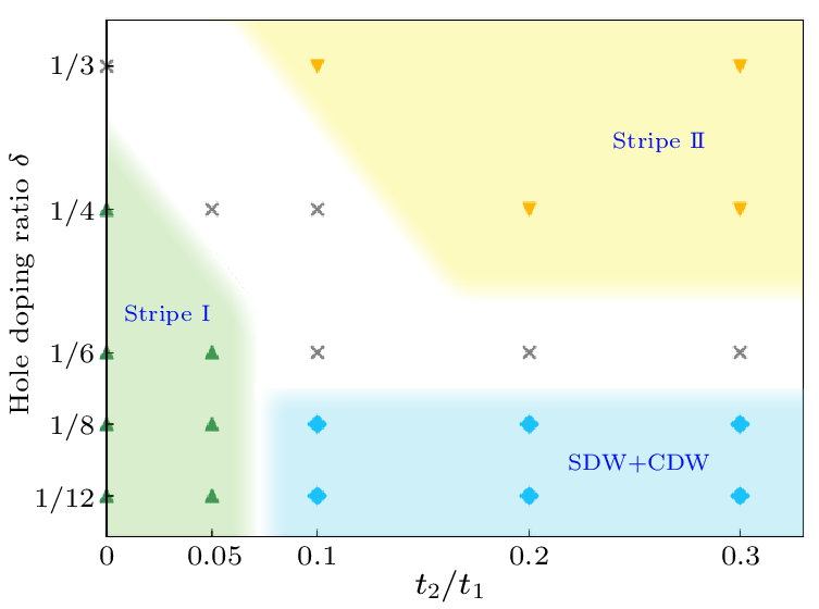 cpl-40-3-037401-fig1.png