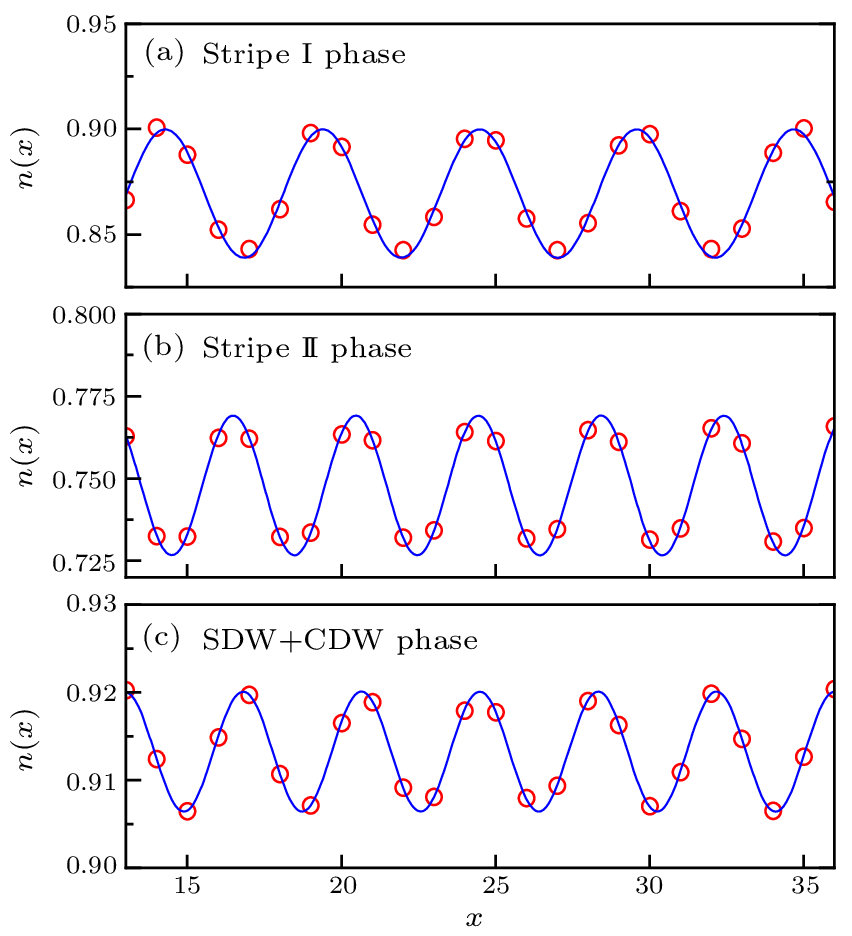 cpl-40-3-037401-fig2.png