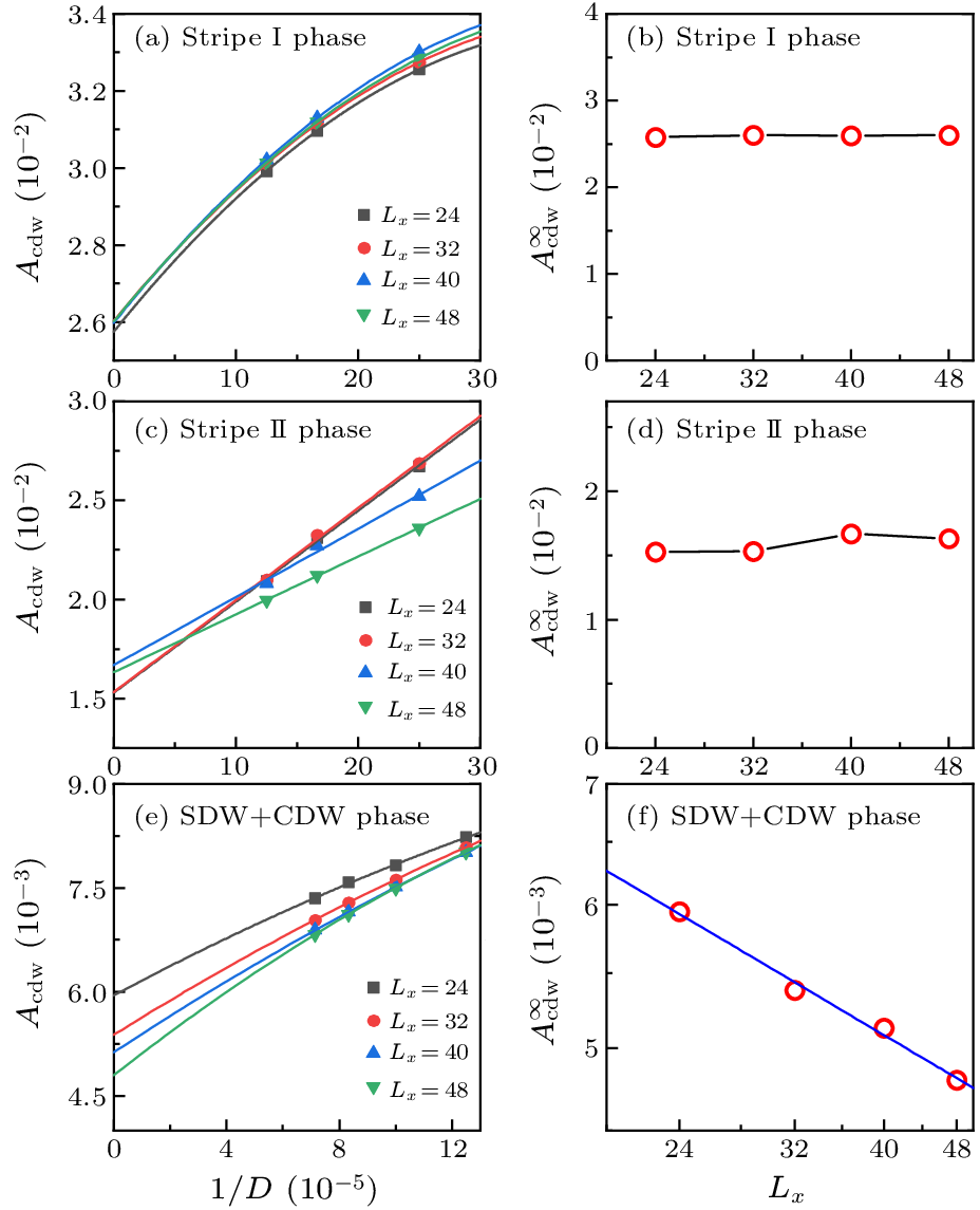 cpl-40-3-037401-fig3.png