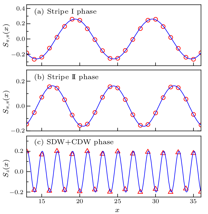 cpl-40-3-037401-fig4.png