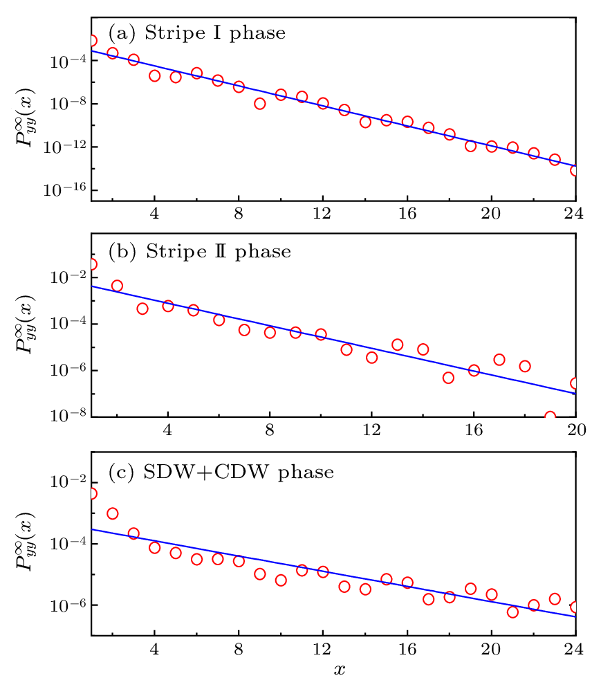 cpl-40-3-037401-fig6.png