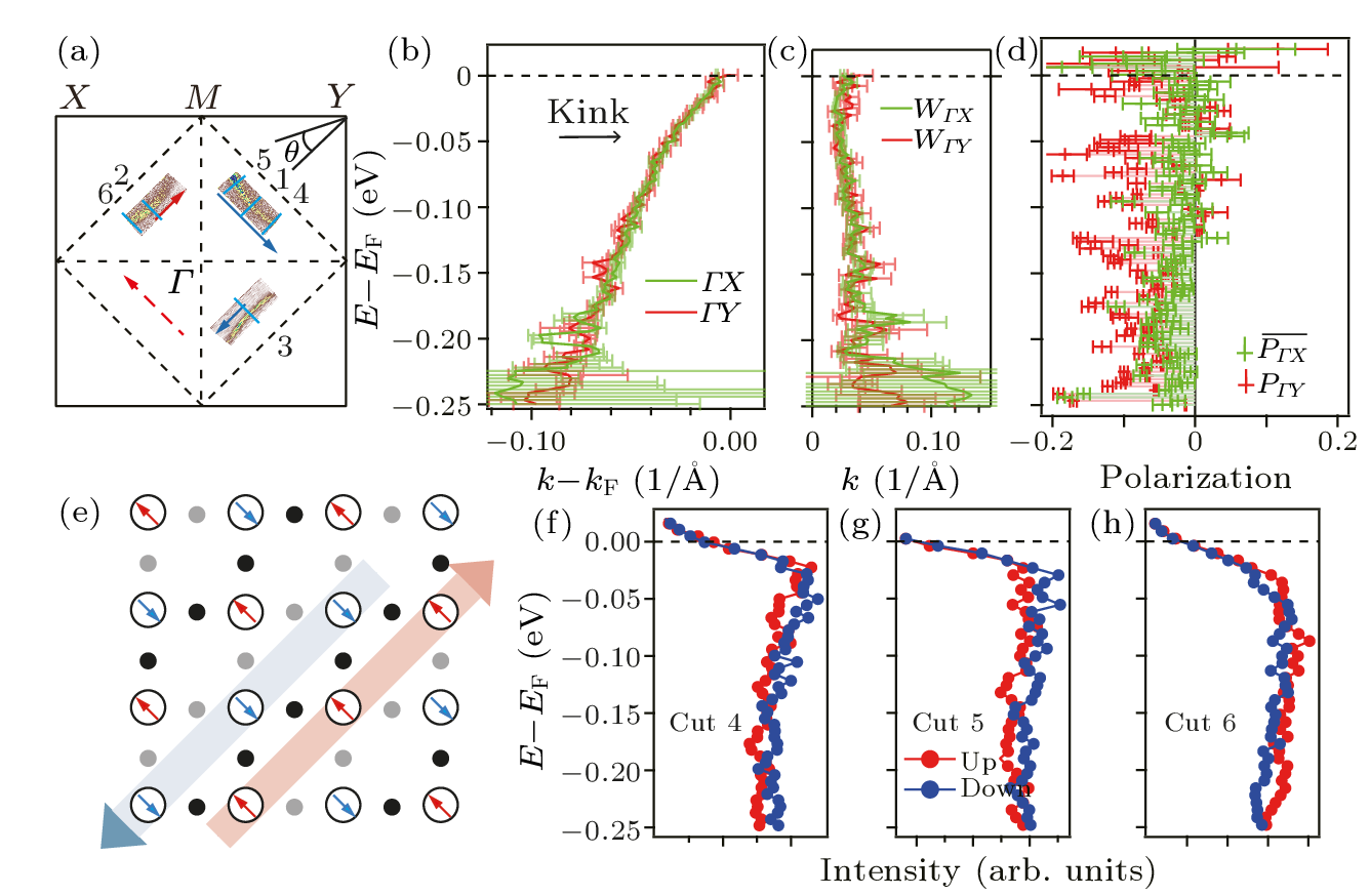 cpl-40-3-037402-fig3.png