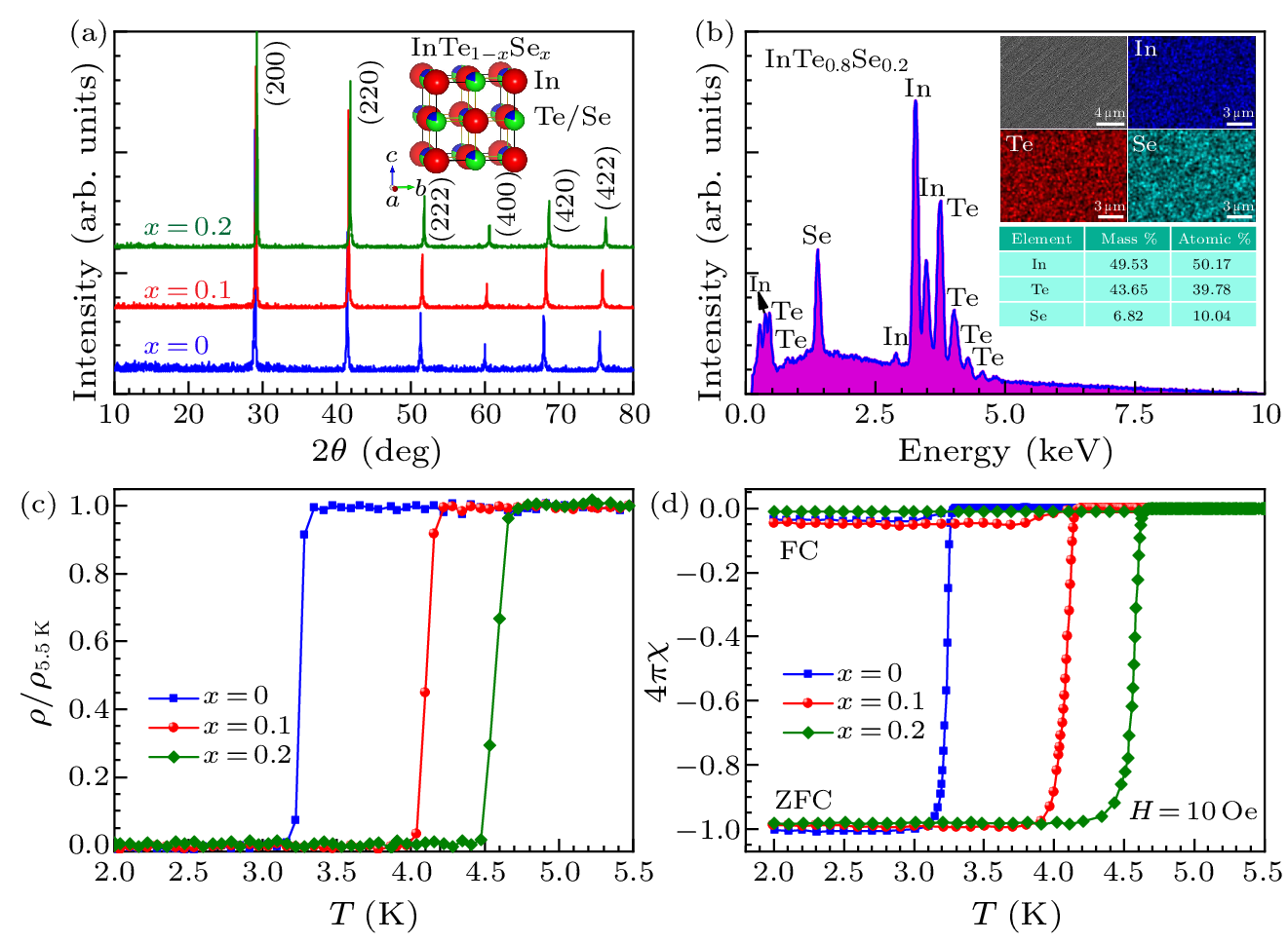 cpl-40-3-037403-fig1.png