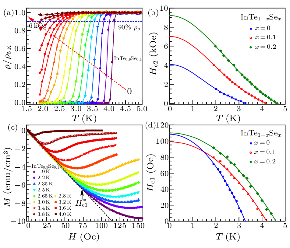 cpl-40-3-037403-fig2.png