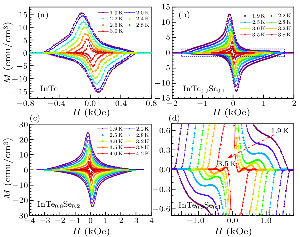 cpl-40-3-037403-fig3.png