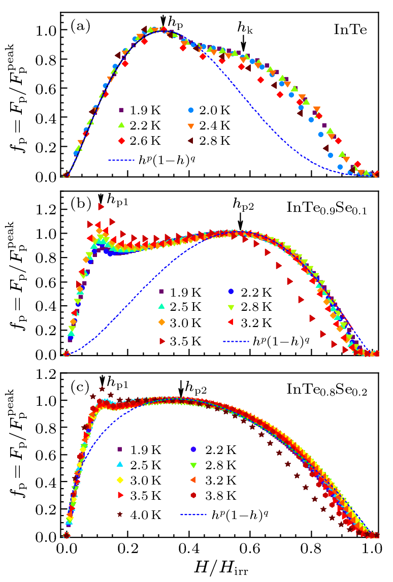 cpl-40-3-037403-fig5.png