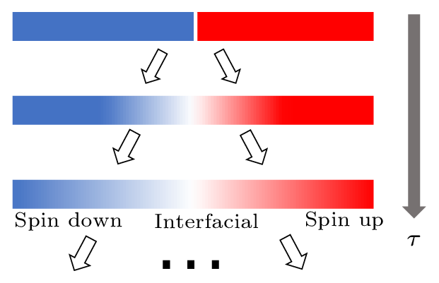 cpl-40-3-037501-fig1.png