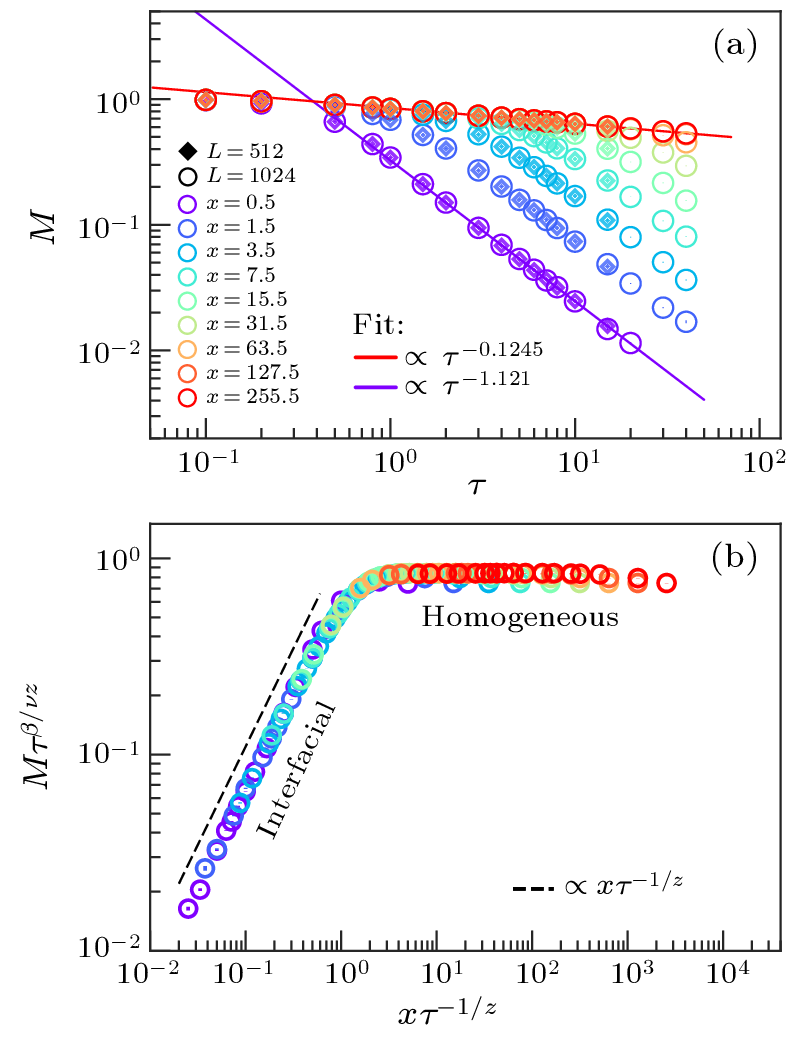 cpl-40-3-037501-fig3.png