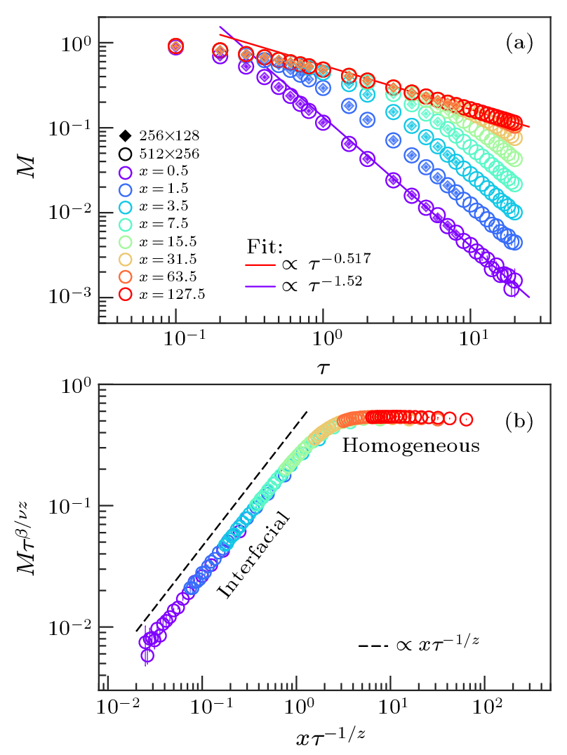 cpl-40-3-037501-fig5.png