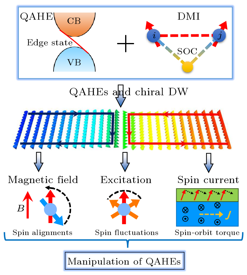 cpl-40-3-037502-fig1.png