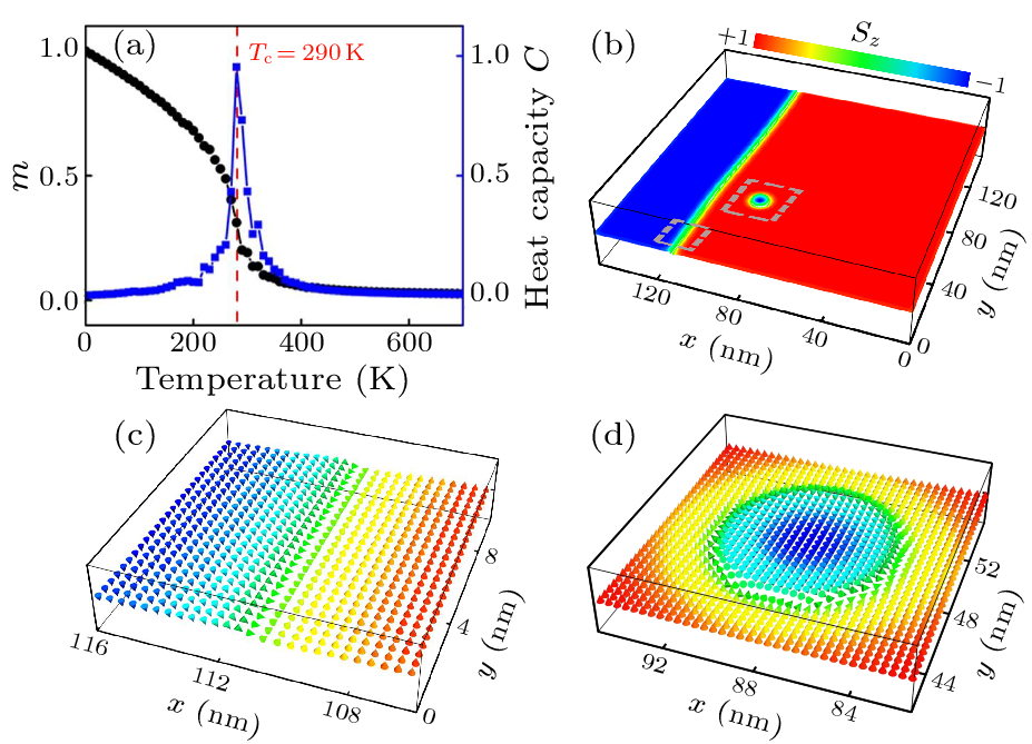 cpl-40-3-037502-fig2.png