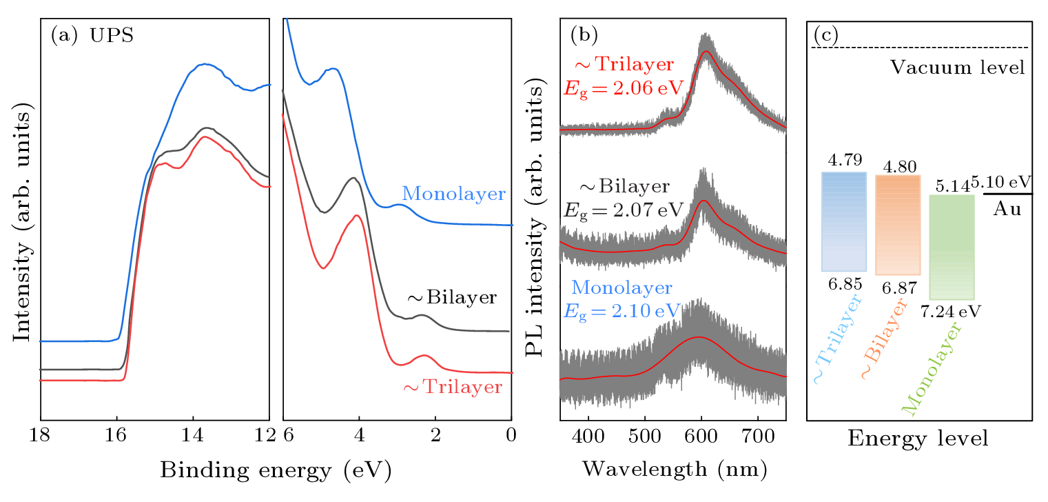 cpl-40-3-038101-fig4.png