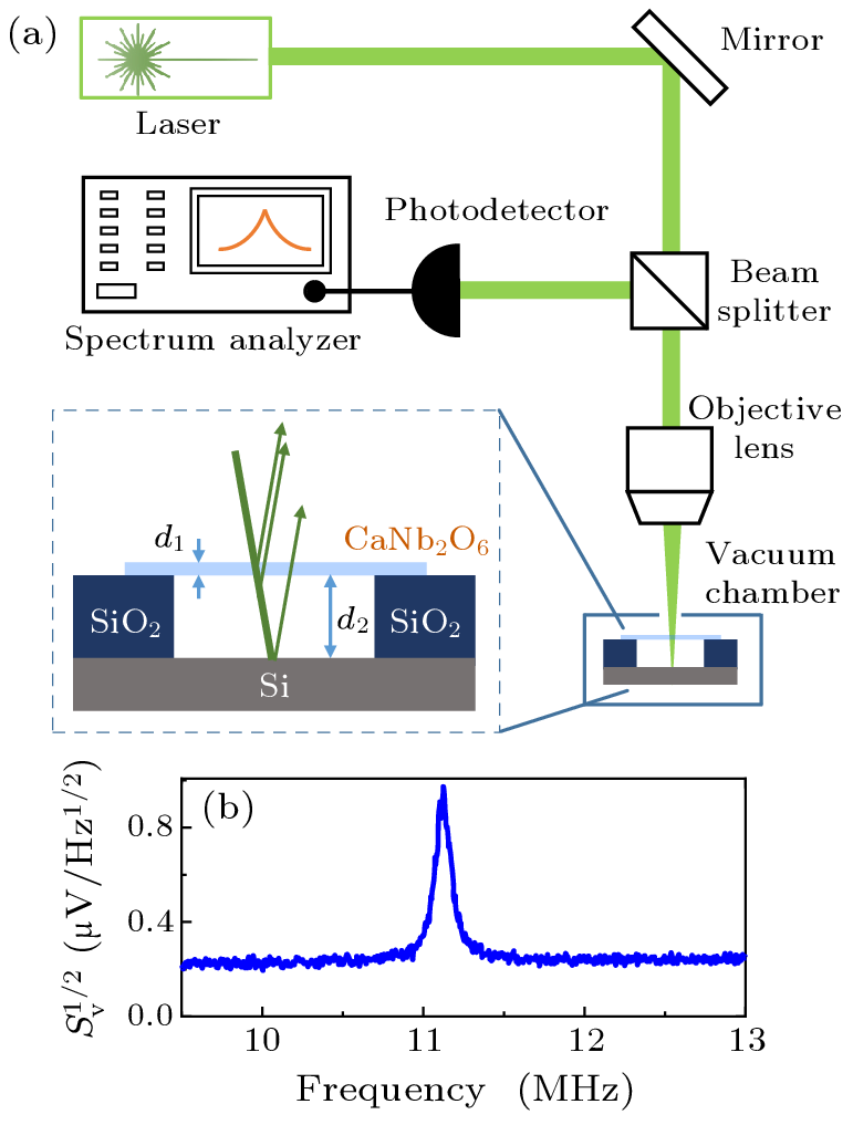 cpl-40-3-038102-fig1.png