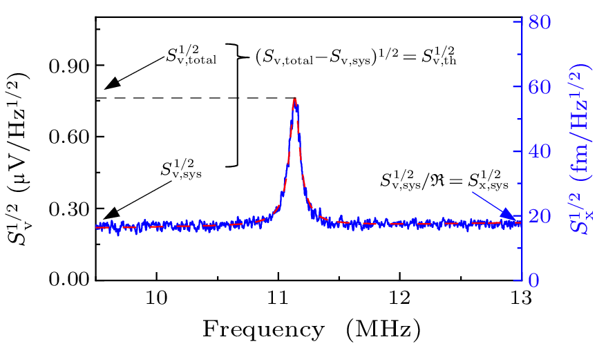 cpl-40-3-038102-fig3.png