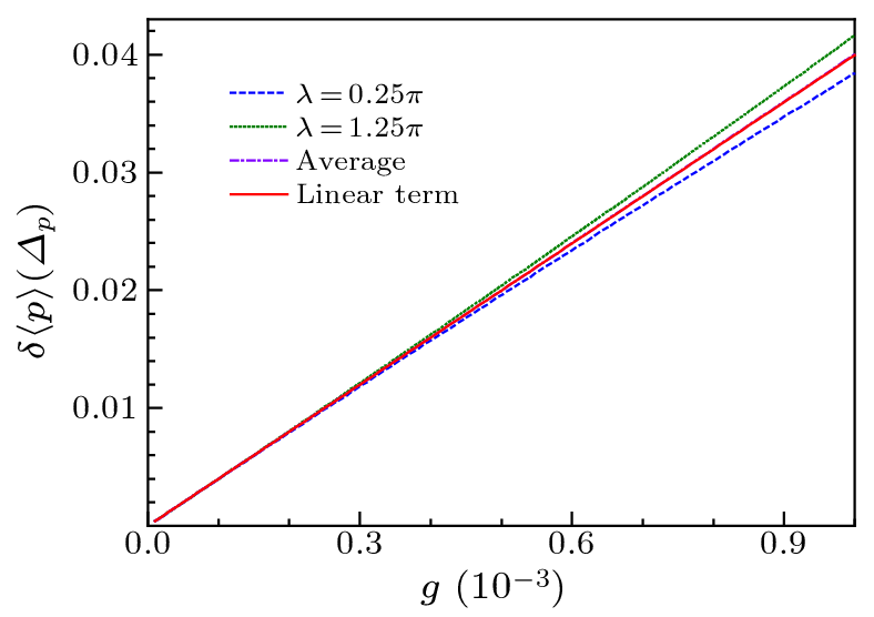 cpl-40-4-040301-fig2.png