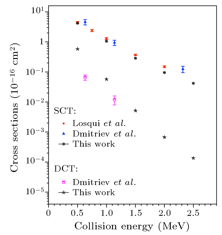 cpl-40-4-043101-fig2.png