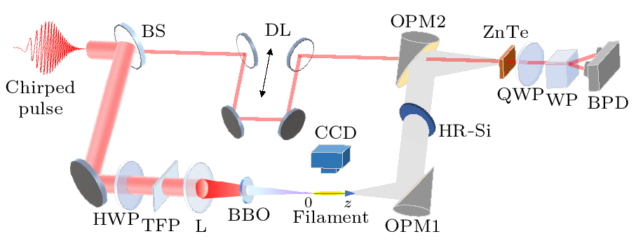 cpl-40-4-045201-fig1.png