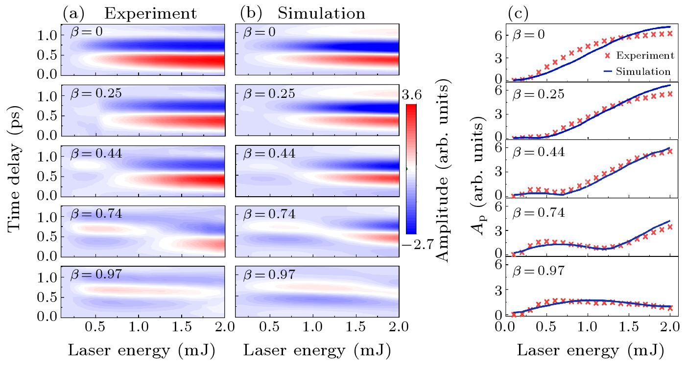 cpl-40-4-045201-fig2.png