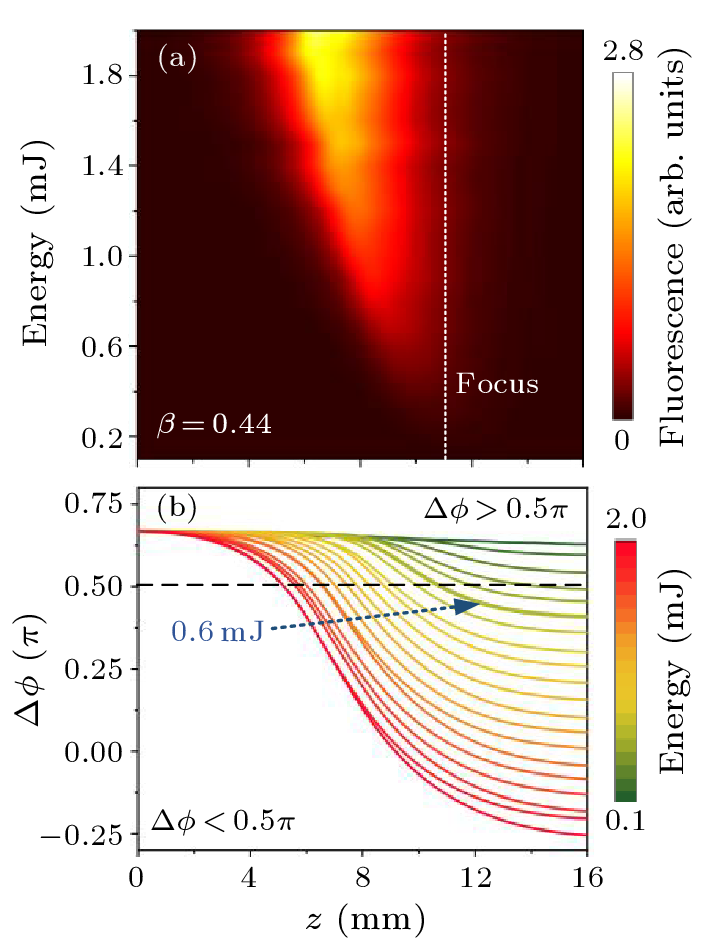 cpl-40-4-045201-fig3.png