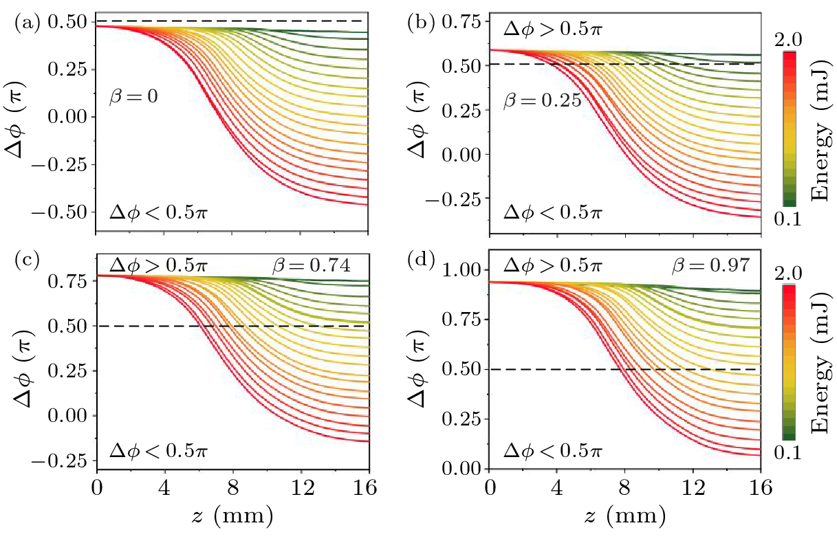 cpl-40-4-045201-fig4.png