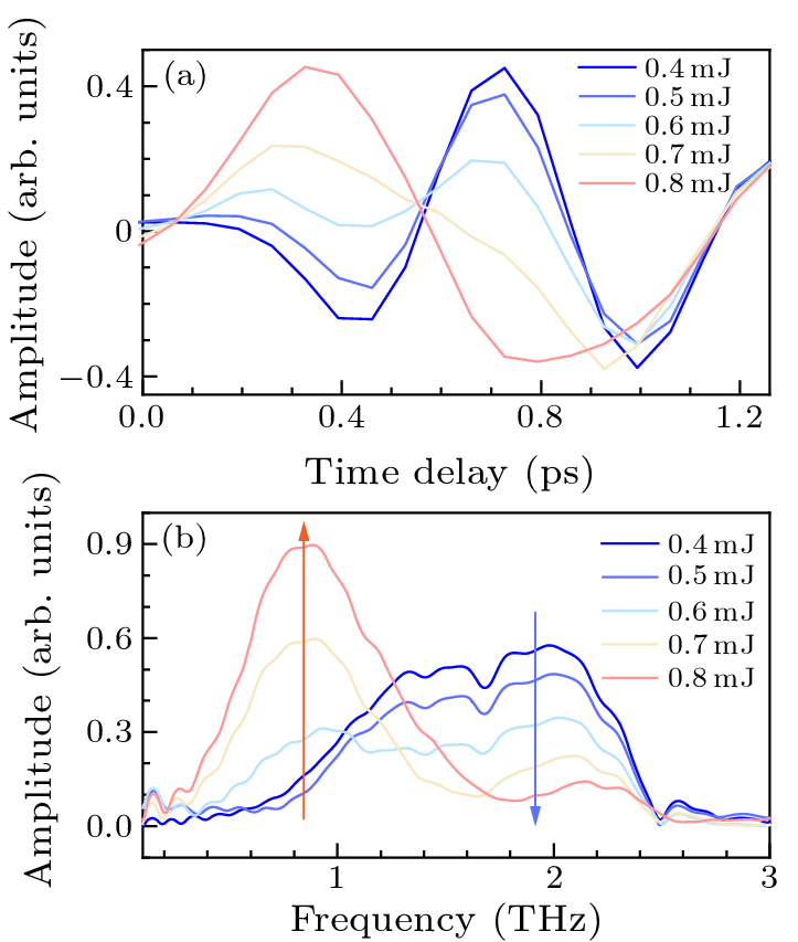 cpl-40-4-045201-fig6.png