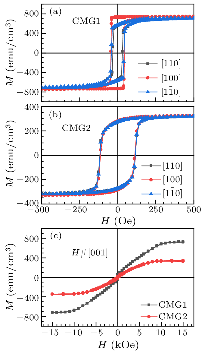 cpl-40-4-047501-fig2.png