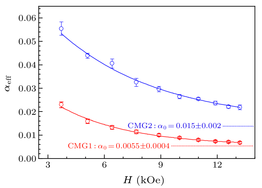 cpl-40-4-047501-fig4.png