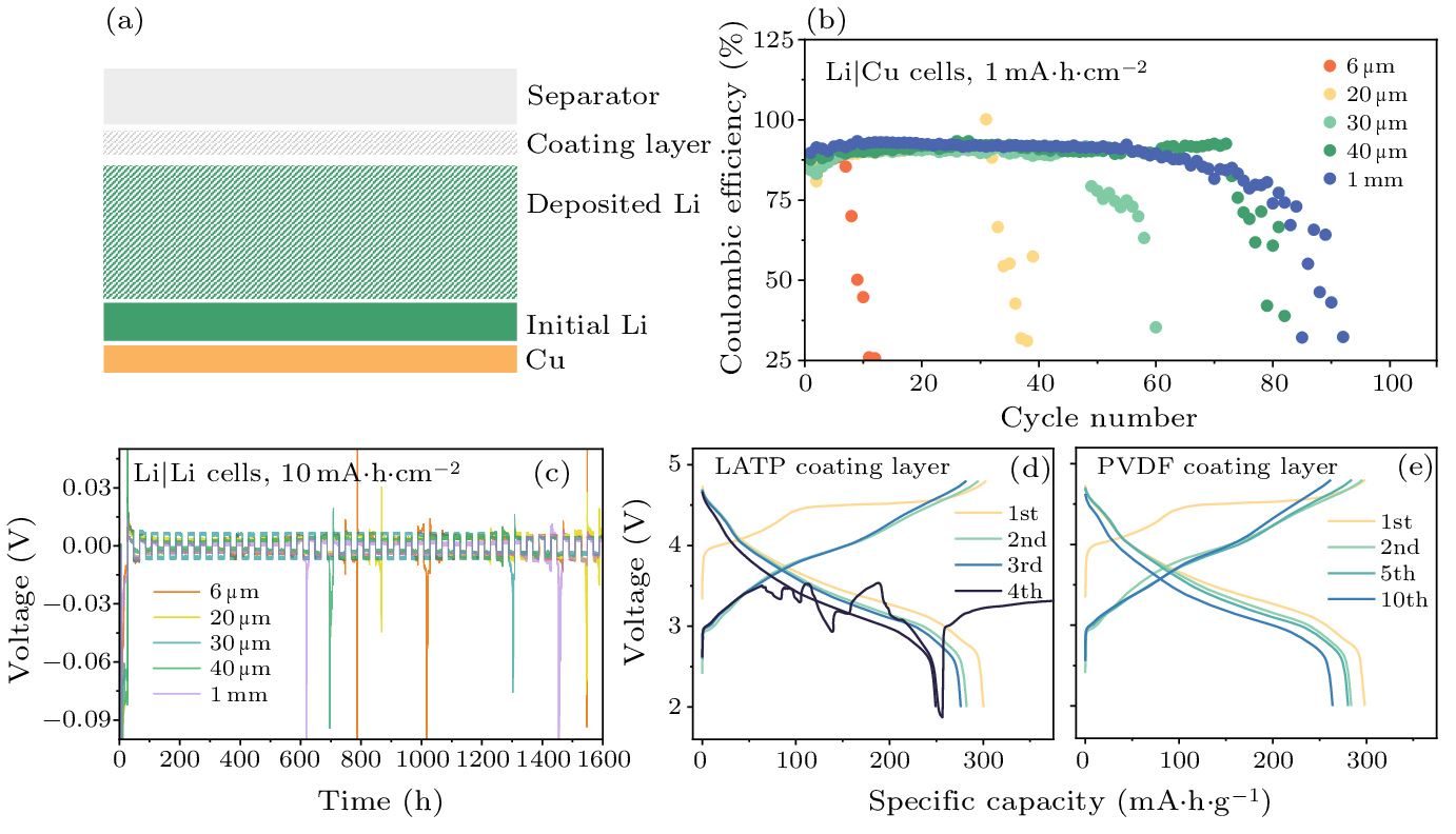 cpl-40-4-048201-fig3.png