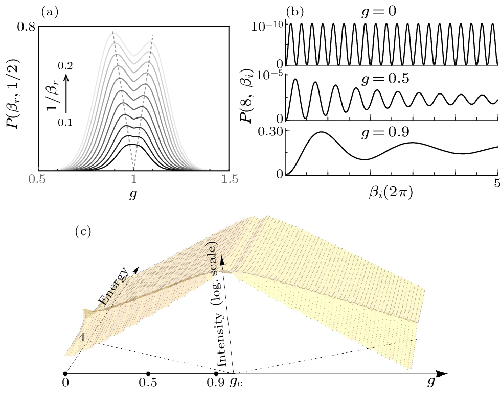 cpl-40-5-050502-fig3.png