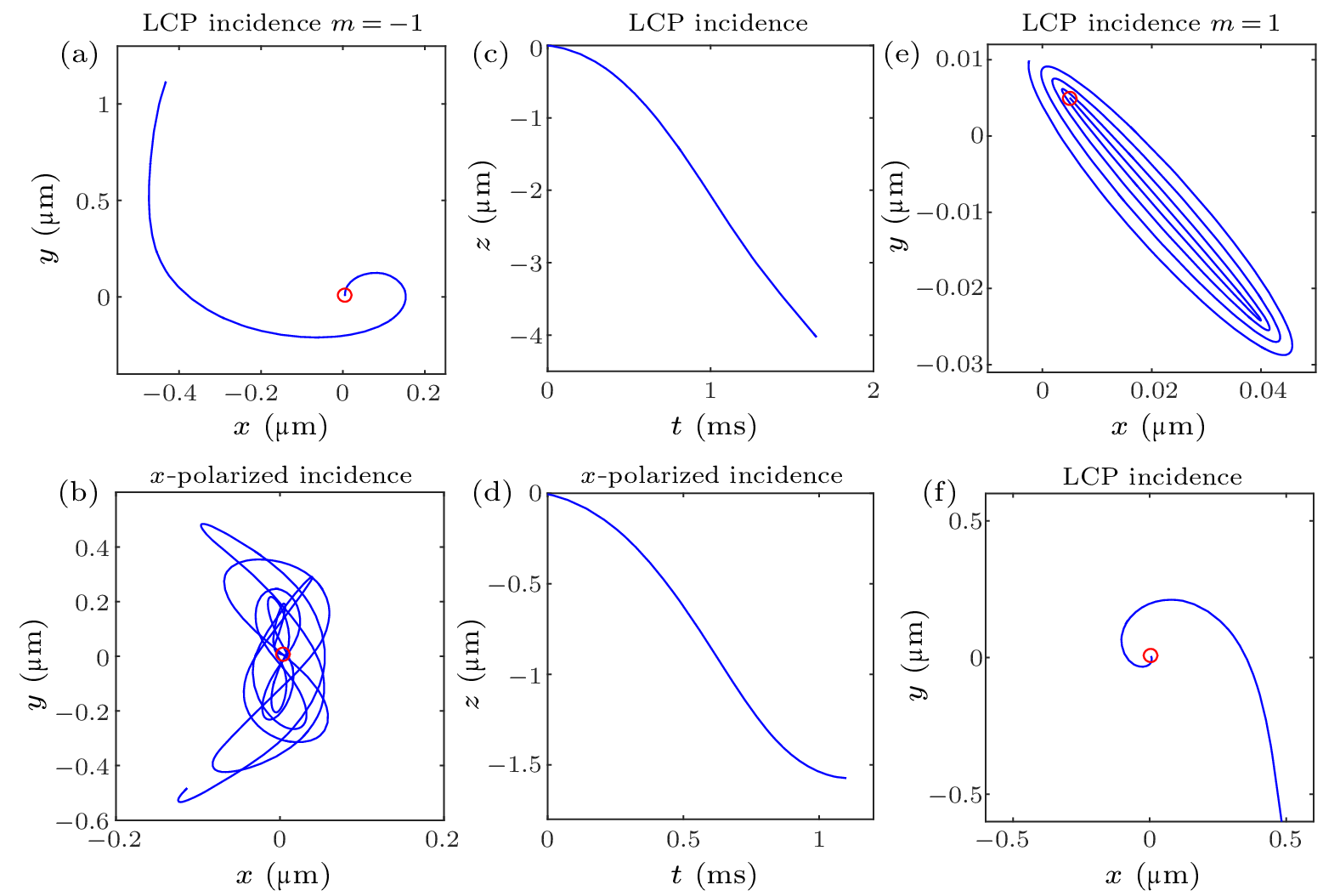 cpl-40-5-053701-fig6.png