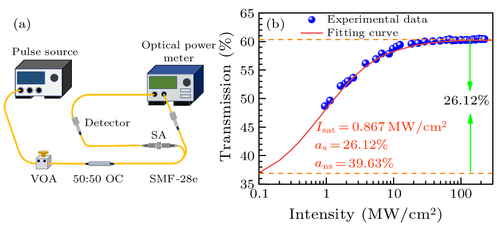 cpl-40-5-054201-fig2.png