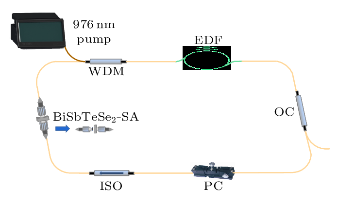 cpl-40-5-054201-fig3.png