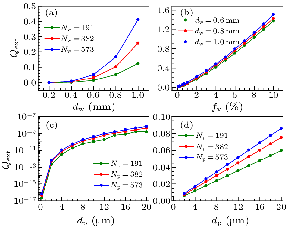 cpl-40-5-054401-fig2.png