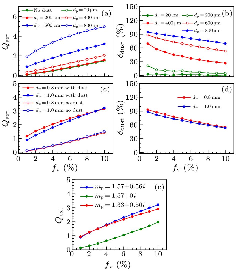 cpl-40-5-054401-fig3.png