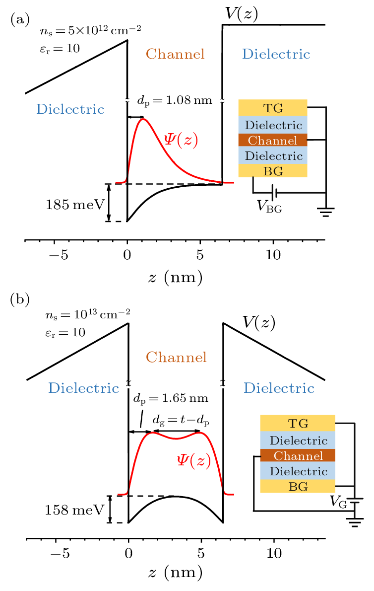 cpl-40-5-058503-fig1.png