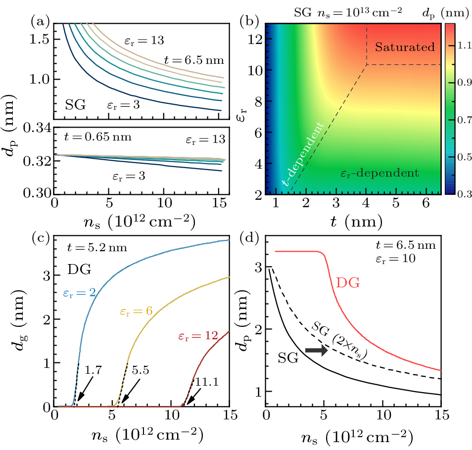 cpl-40-5-058503-fig2.png