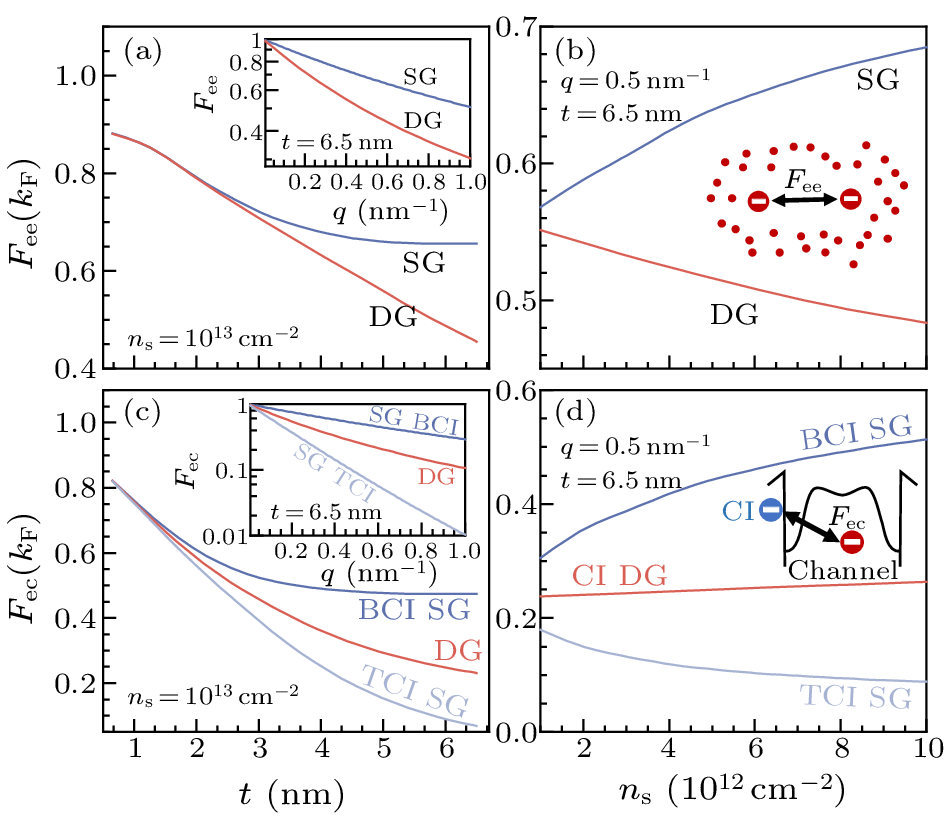 cpl-40-5-058503-fig3.png