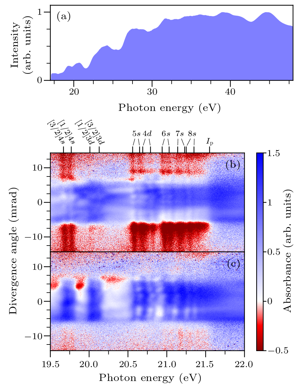 cpl-40-6-063201-fig2.png