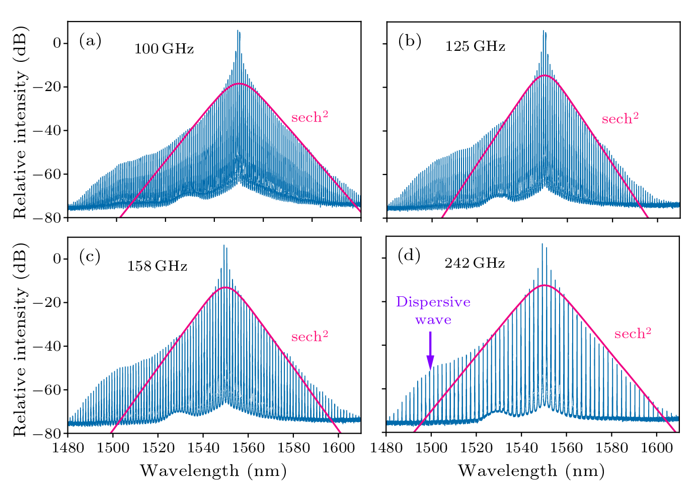 cpl-40-6-064201-fig3.png