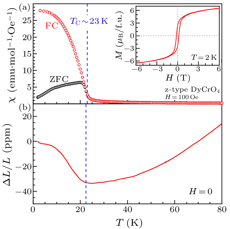 cpl-40-6-066501-fig2.png