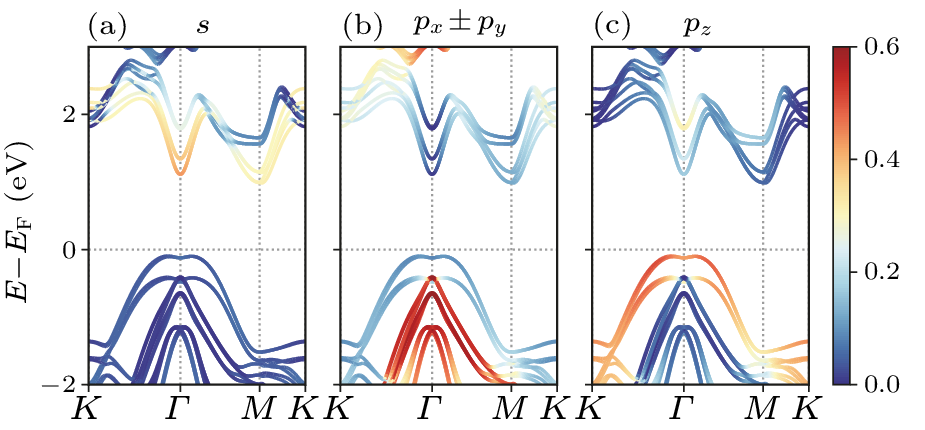 cpl-40-6-067801-fig2.png