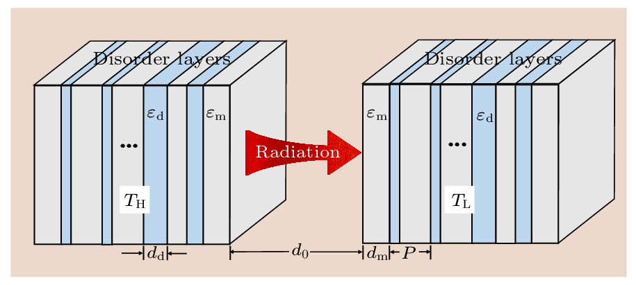 cpl-40-6-067802-fig1.png