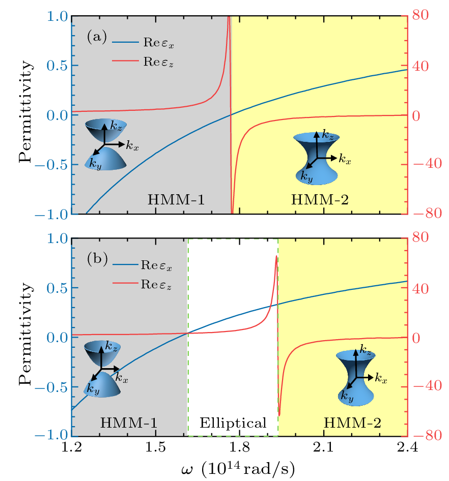 cpl-40-6-067802-fig3.png