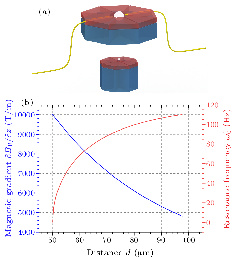 cpl-40-6-069502-fig1.png