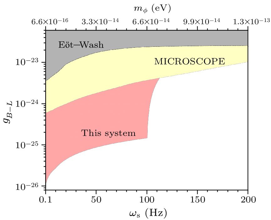 cpl-40-6-069502-fig3.png