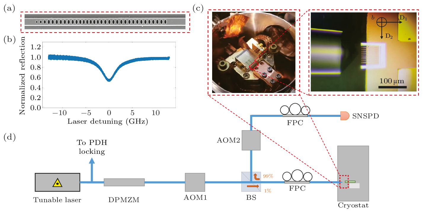 cpl-40-7-070301-fig1.png