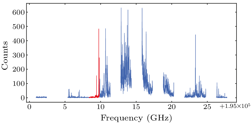 cpl-40-7-070301-fig2.png