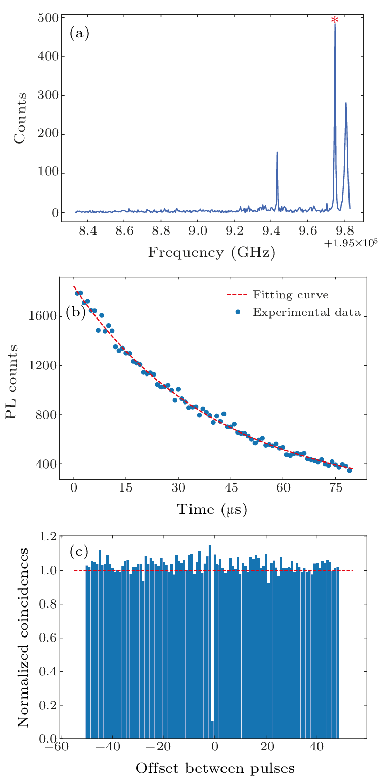 cpl-40-7-070301-fig3.png